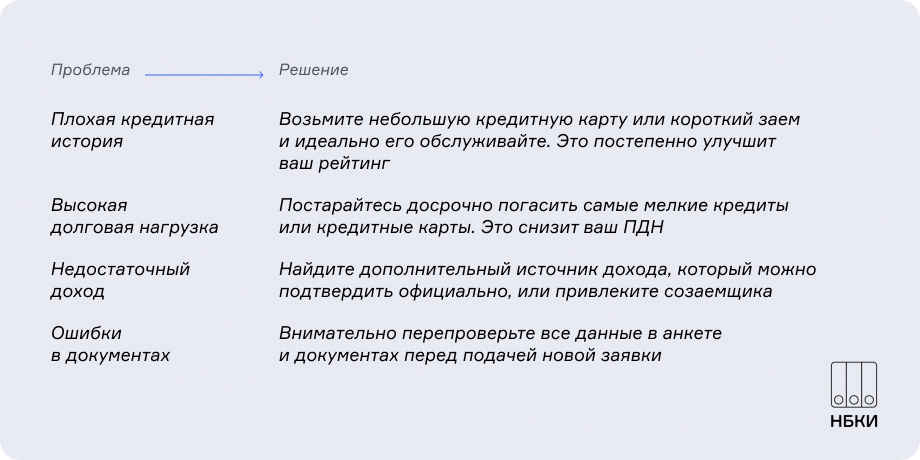 approve_refin-41.png