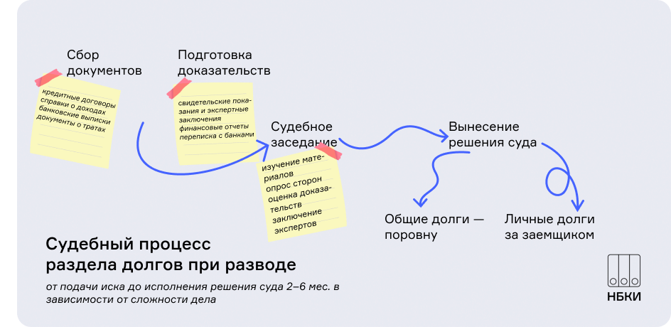 debts_process.png